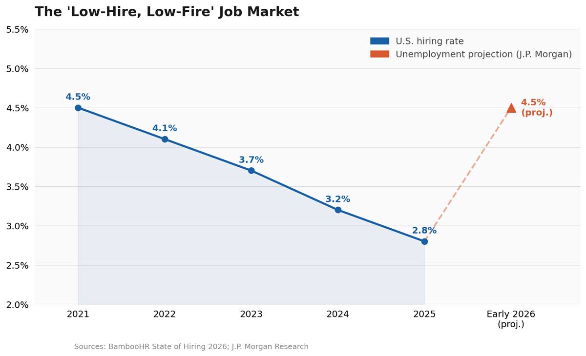 Job Chart